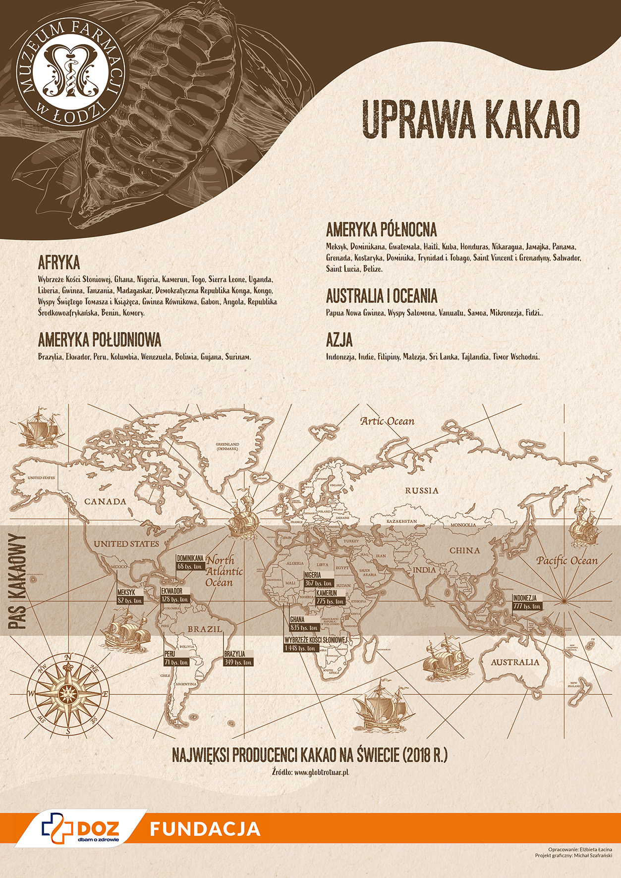 Kakao napój bogów - Plansze